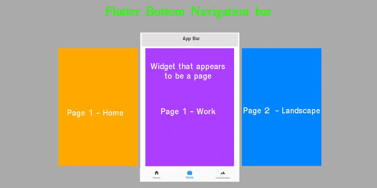 Flutter Bottom Navigation bar
