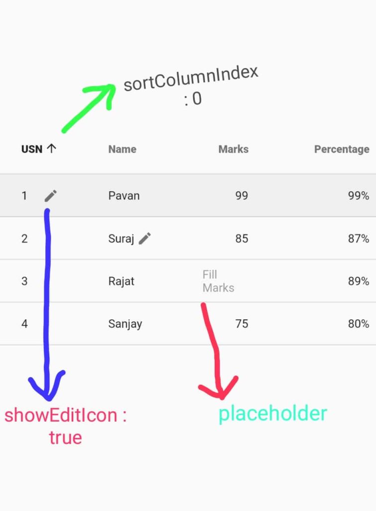 Flutter Data Table A Flutter Widget Of The Week