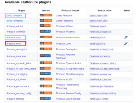Connect flutter app to firebase Console - firebase integration - Android
