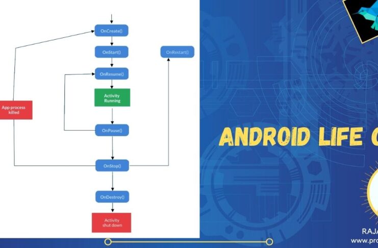 Android activity life cycle