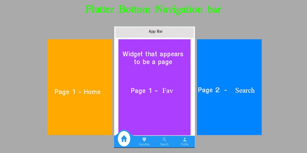 flutter-bottom-navigation-bar canvex example