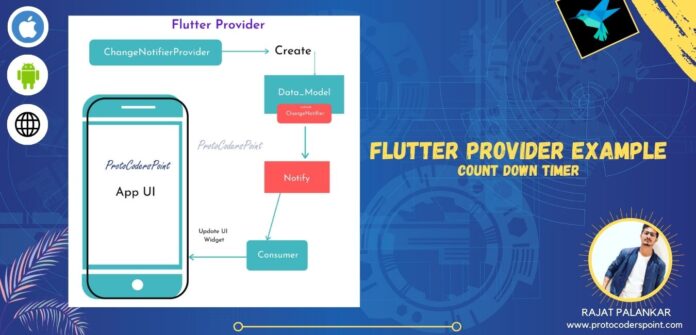 Flutter Provider tutorial example using changeNotifierProvider