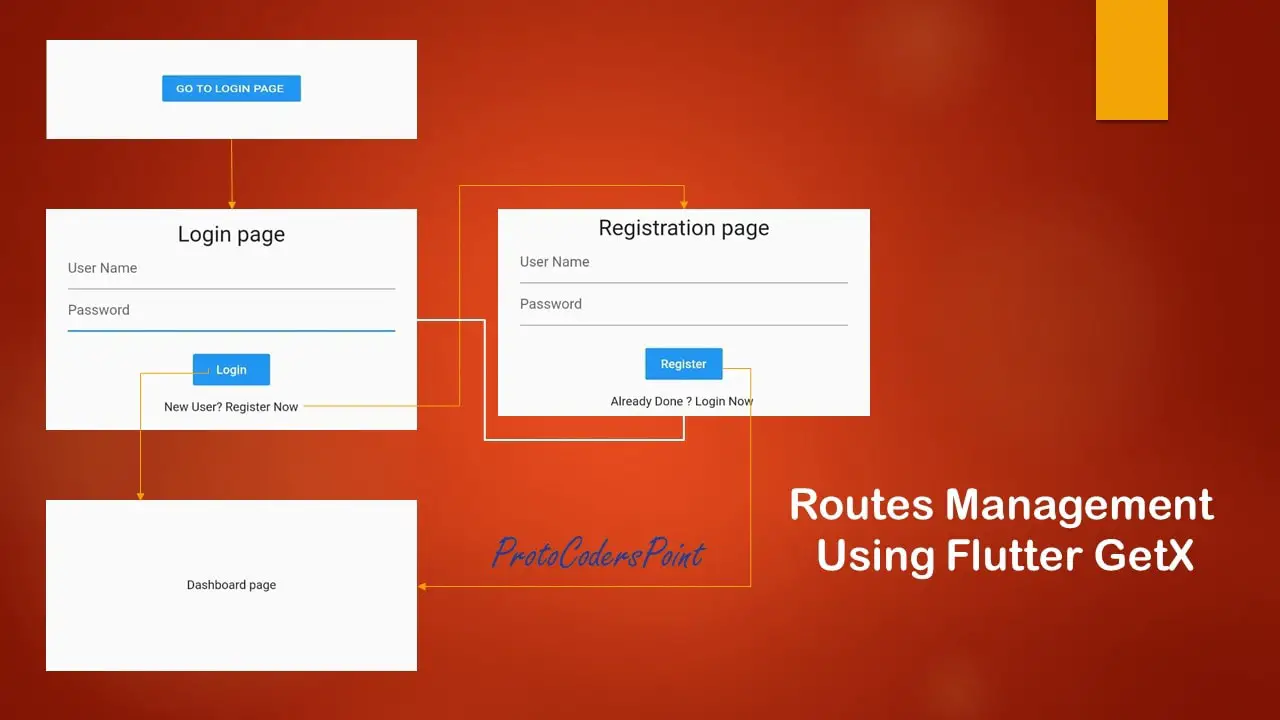 flutter getx route management example output