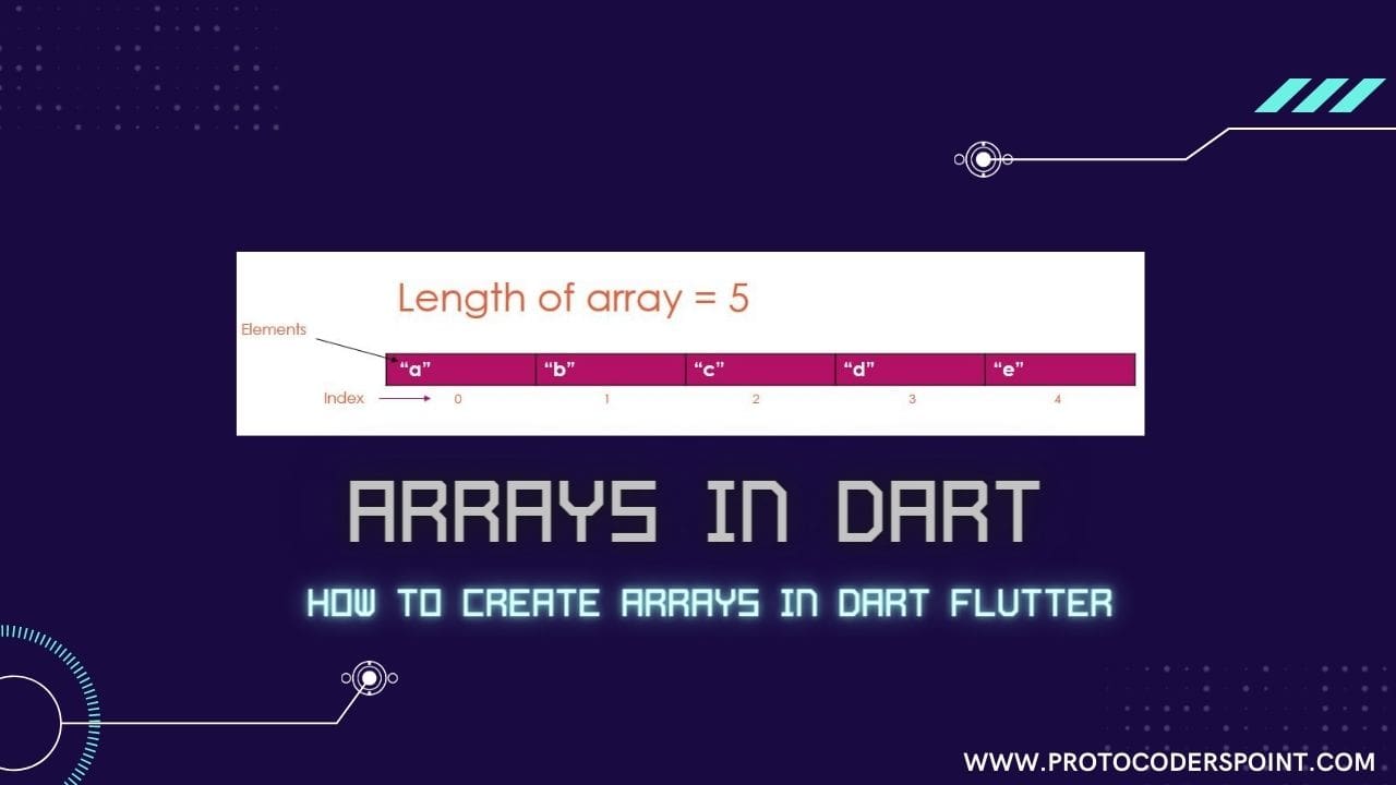 Arrays in Dart - How to create & array in / dart?