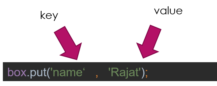 hive database store data in key value pair