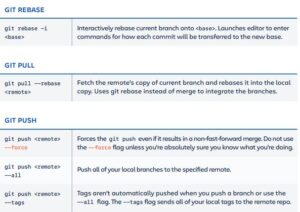 git cheat sheet - github commands cheat sheet