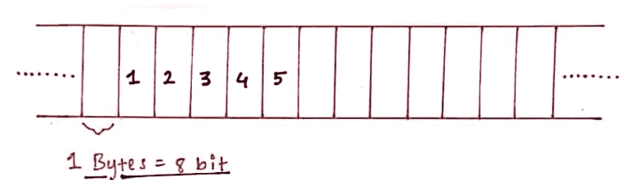 array in data structure