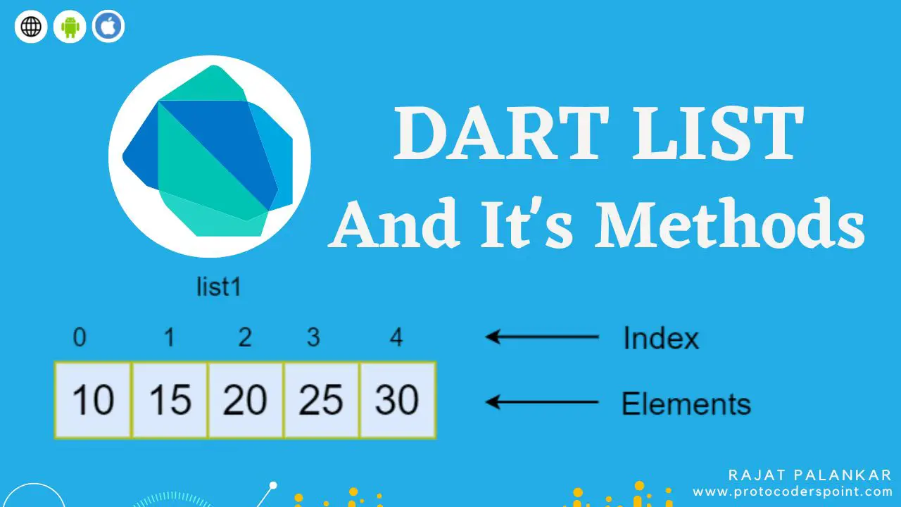 List in dart Useful List methods/functions in Dart