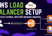 Overview image of AWS Load Balancer tutorial setup steps