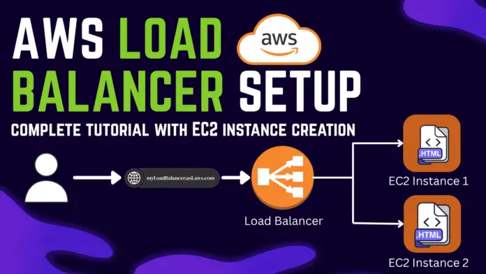 Overview image of AWS Load Balancer tutorial setup steps