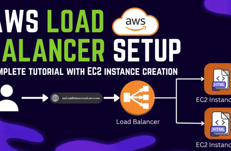 Overview image of AWS Load Balancer tutorial setup steps
