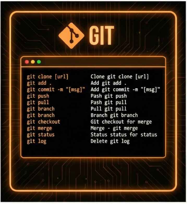 git cmds image