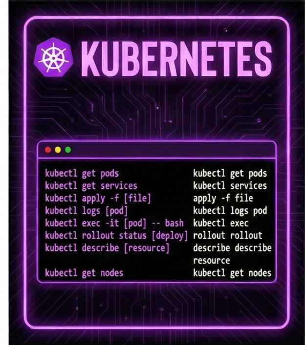 kubernetes