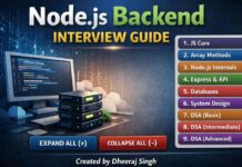 node js interview questuion with DSA coding question 2026