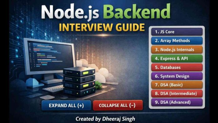node js interview questuion with DSA coding question 2026